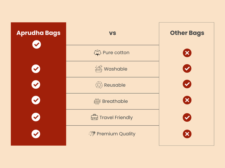 Aprudha Single Saree Bags - Ethnic Edition - Pack of 6